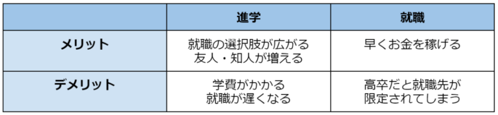 神学と就職のメリット、デメリット